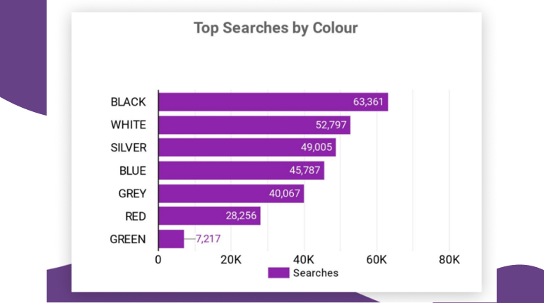 search by colour