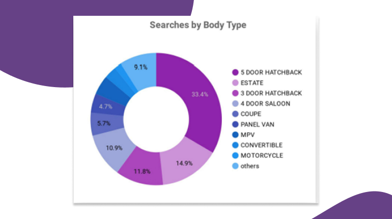 search by body type