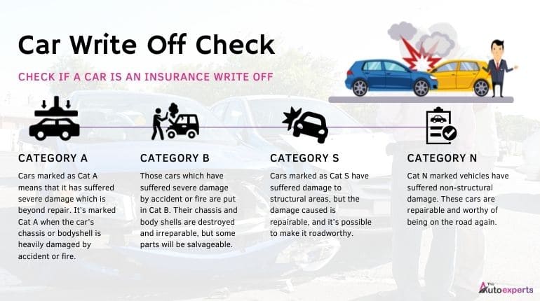 Should I buy an insurance write-off? Cat C, Cat D, Cat S and Cat N