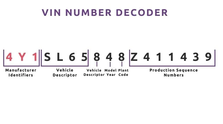 find vin number by license plate